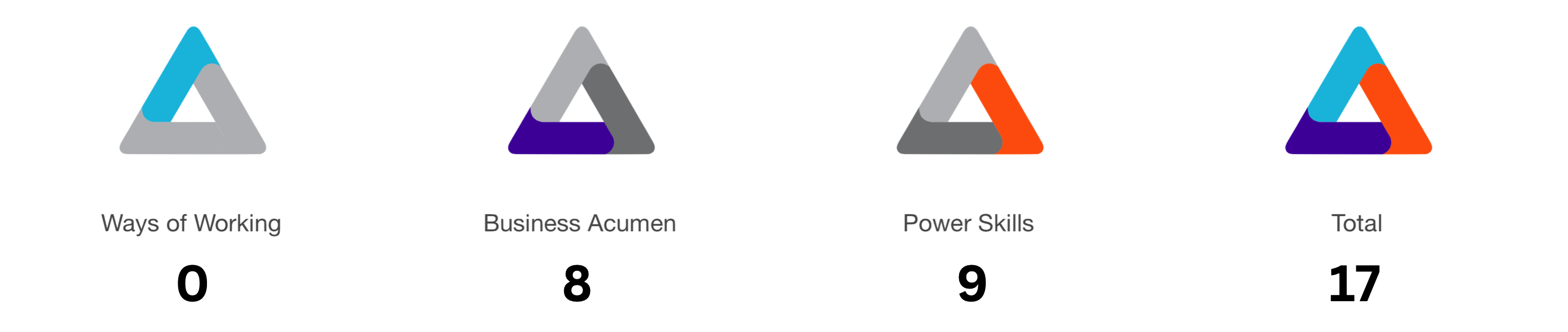 online-60-pdus-pmp-renewal-30-pdu-pmi-acp-renewal-15-pdu-capm-renewal-Power-Skill-pdu-and-Business-Acumen-pdu-min-1