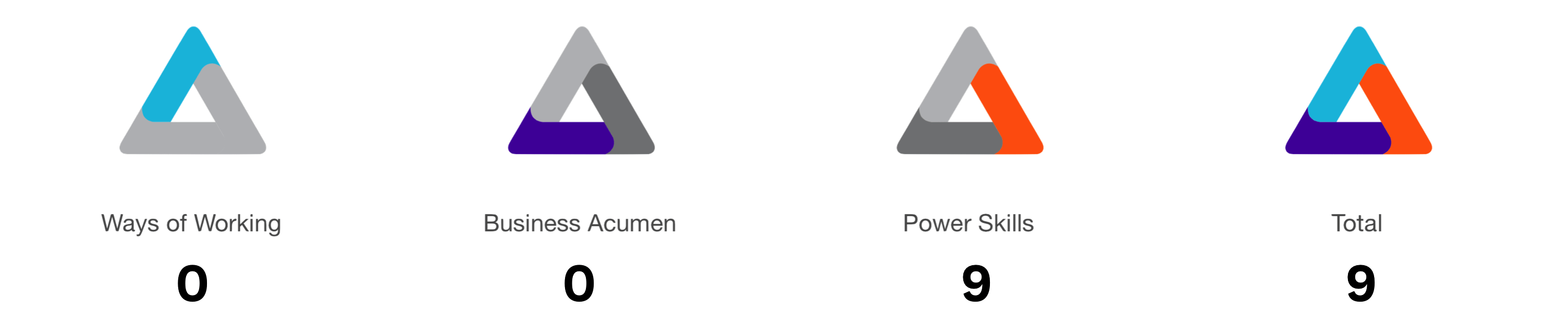 online-60-pdus-pmp-renewal-30-pdu-pmi-acp-renewal-15-pdu-capm-renewal-Power-Skills-pdu-min-1