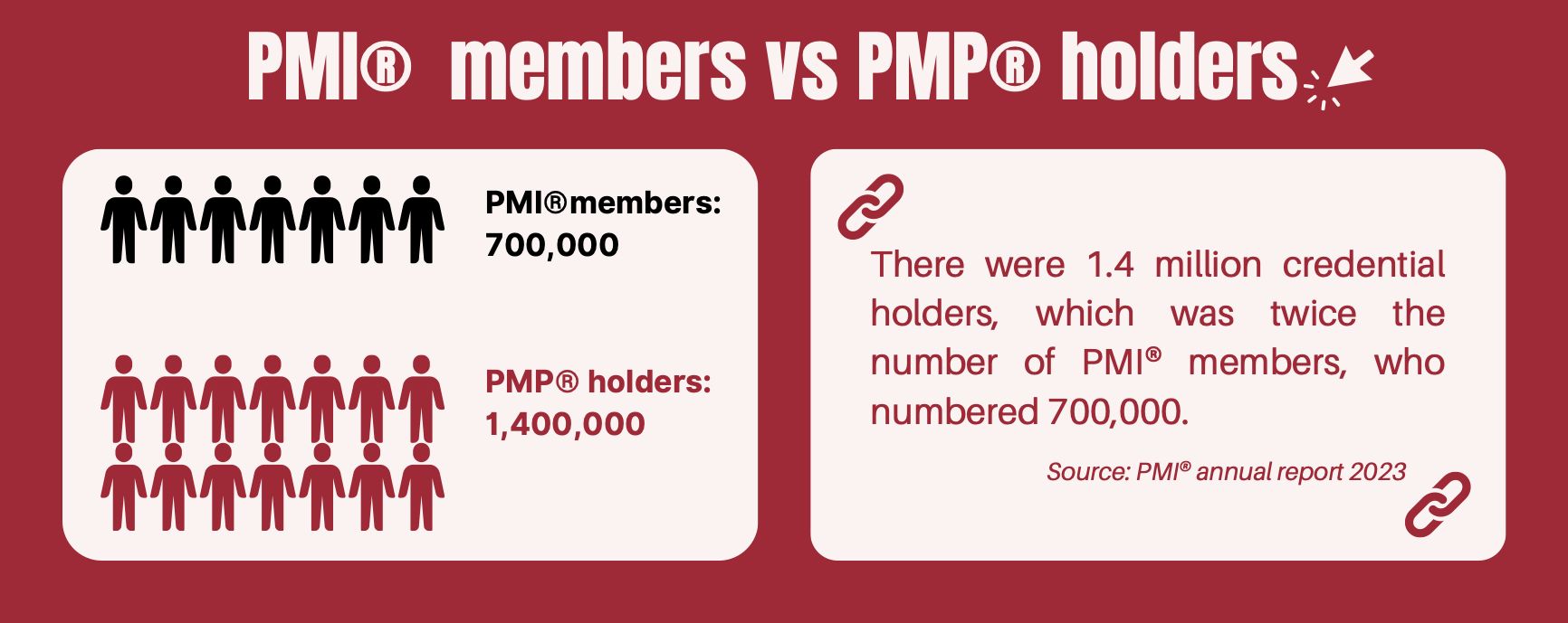 online-60-pdus-course-Do-I-need-to-become-a-PMI-member-to-maintain-my-credentials-PMI-vs-PMP