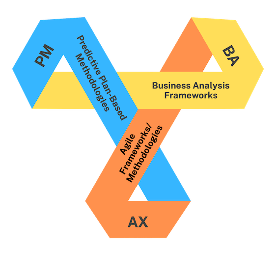 PMI®-Authorized-Certified-Associate-in-Project-Management-CAPM®-Exam-Prep-Triangle-min1