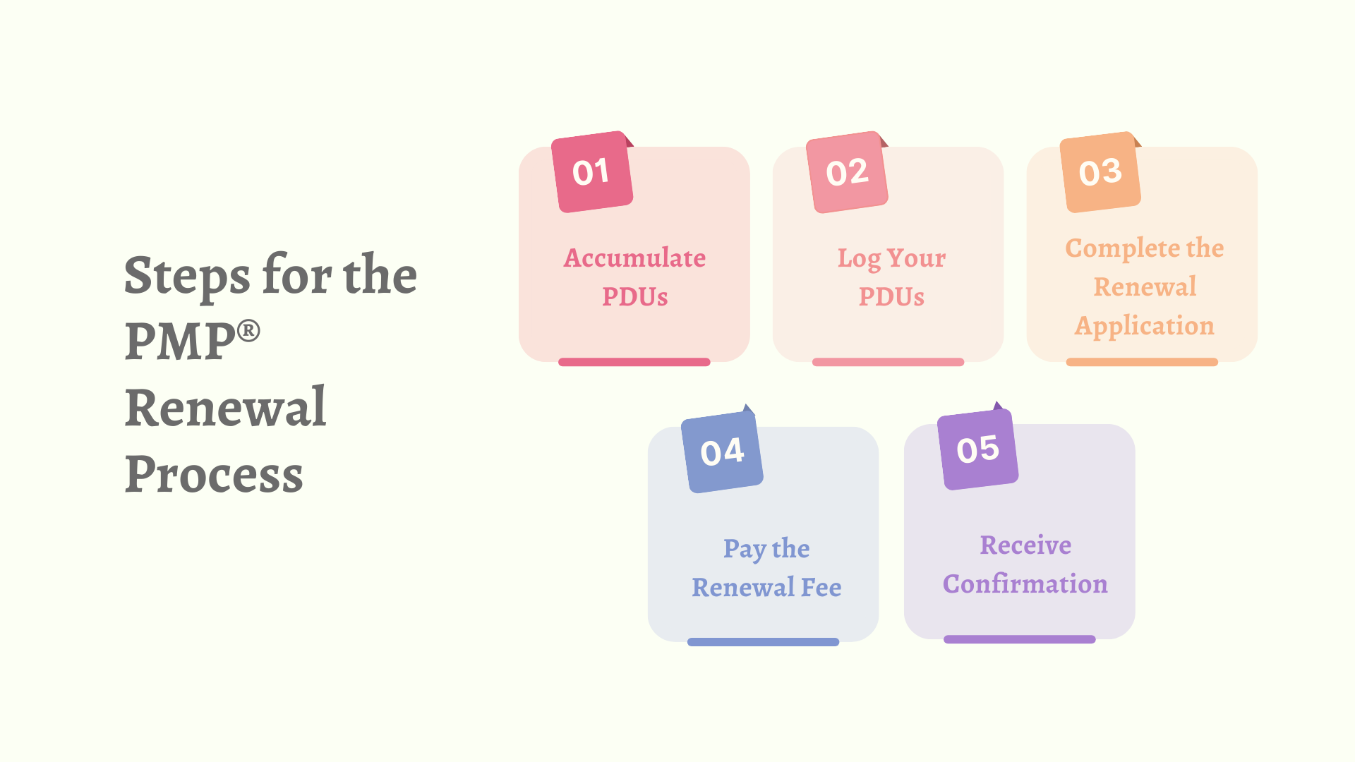A Comprehensive Guide to the PMP Renewal Process: Steps and Essential Tips