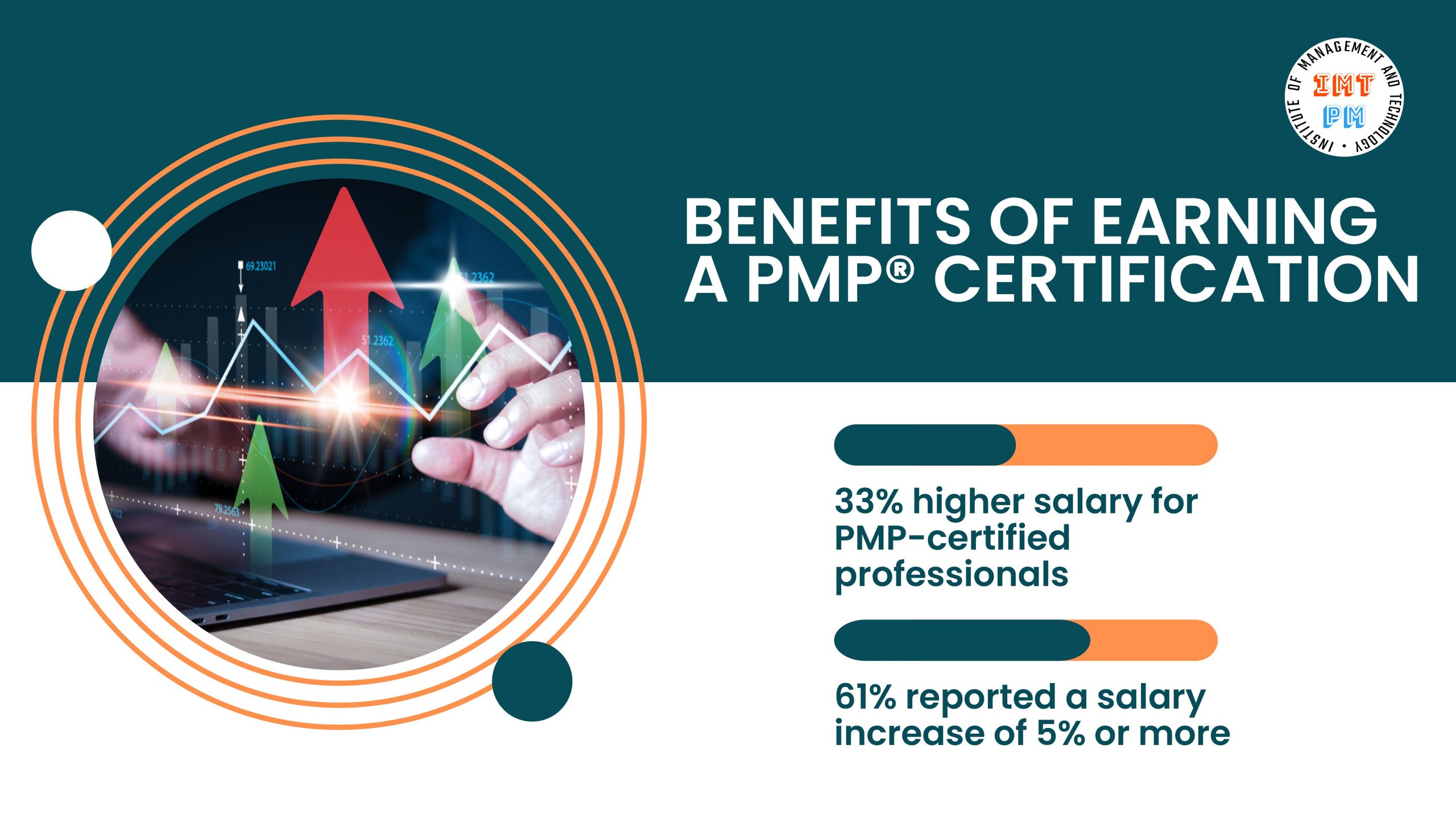 The Importance of PMP Certification in Project Management