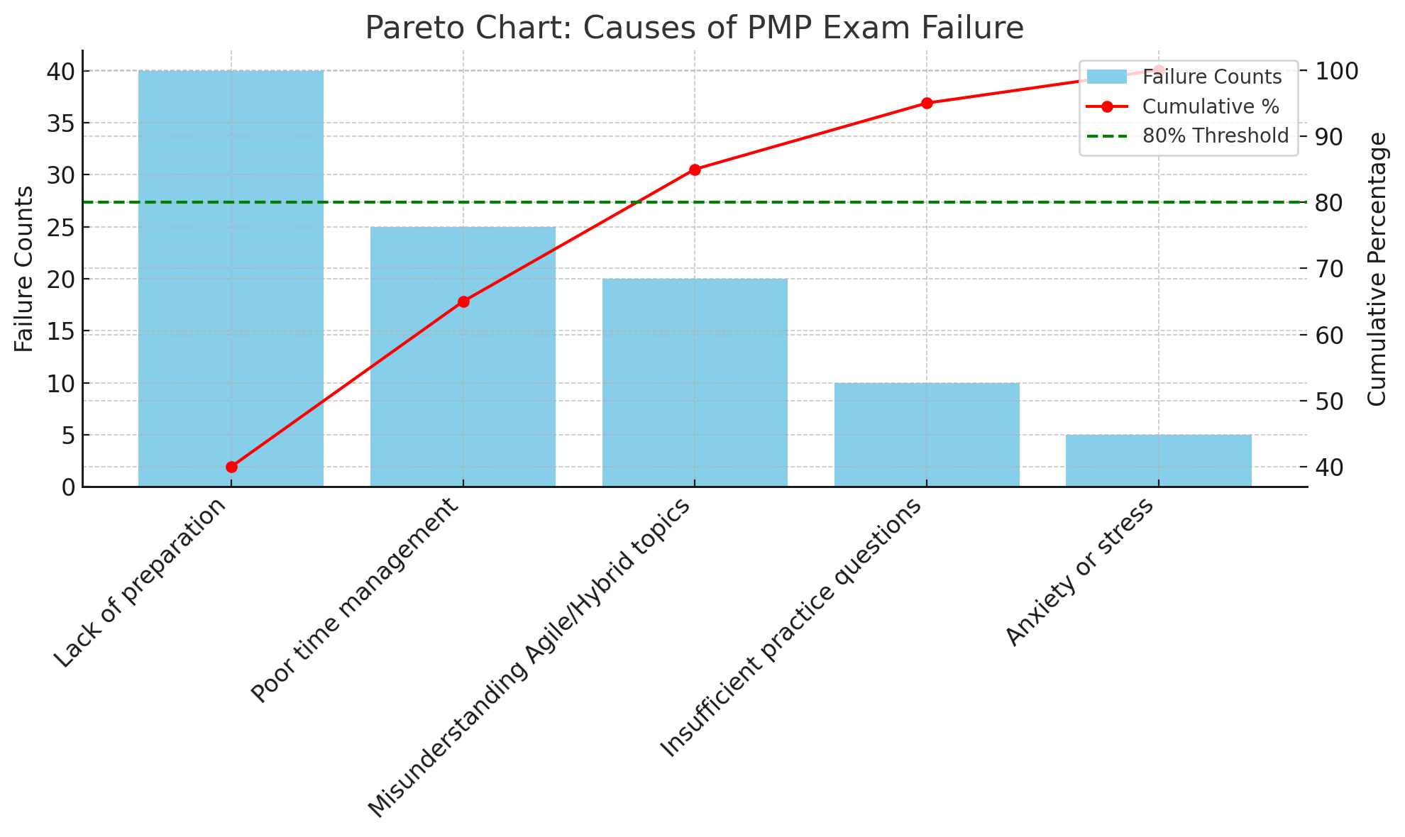 New-Trends-in-PMP-Exam-Questions-for-2025-min