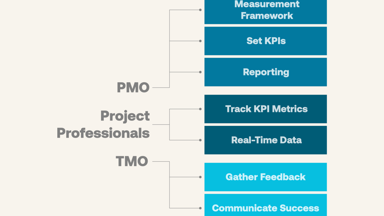 AI is Not Just Technology – It's a Transformation Strategy: Insights from PMI's Latest Guide