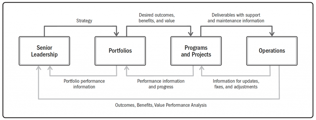 ESC-Executive Essentials for Project Sponsors and Steering Committees-min1