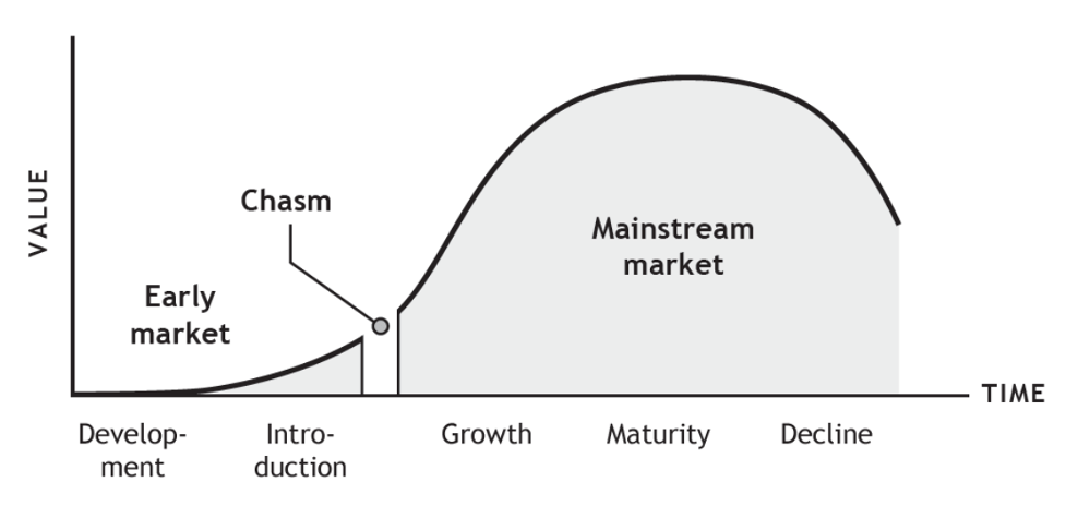 CPO-Product lifecycle-min