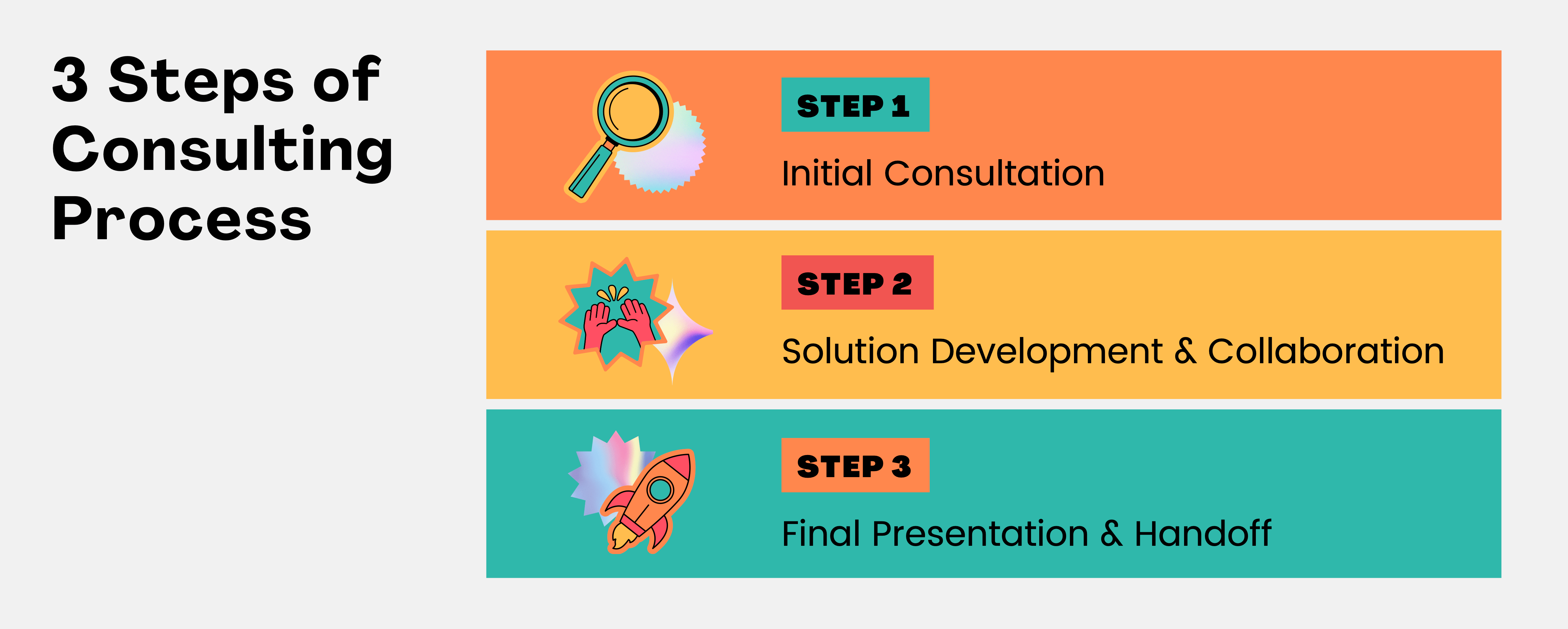 3 Steps of Consulting Process-min