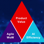 PMxAI™: Where Product, Agile, and AI Converge
