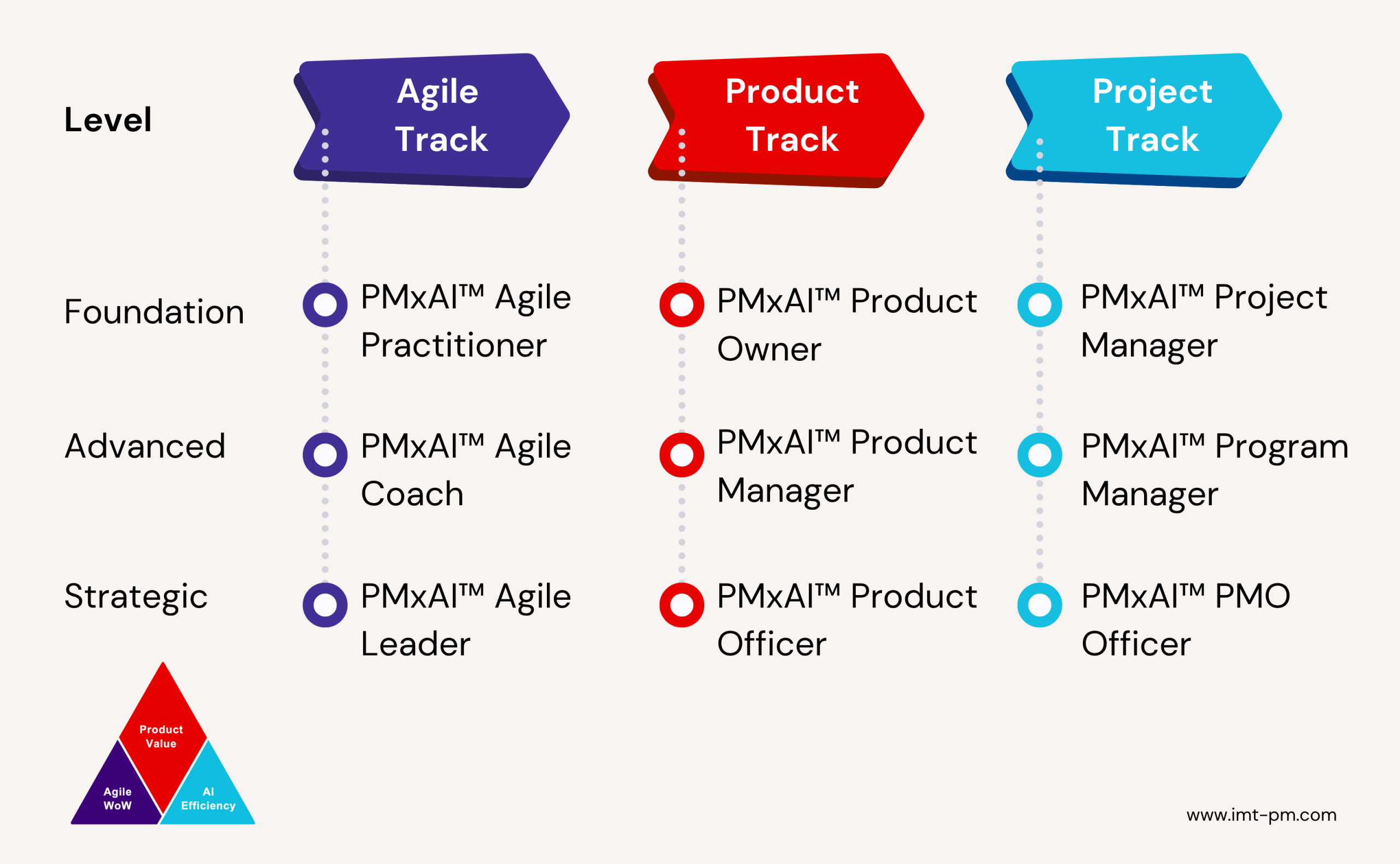 PMxAI Certification Roadmap-min