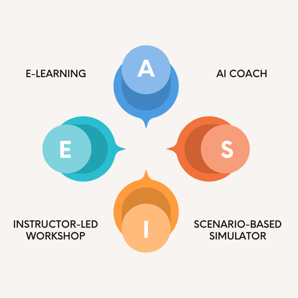 The EASI™ Training Approach