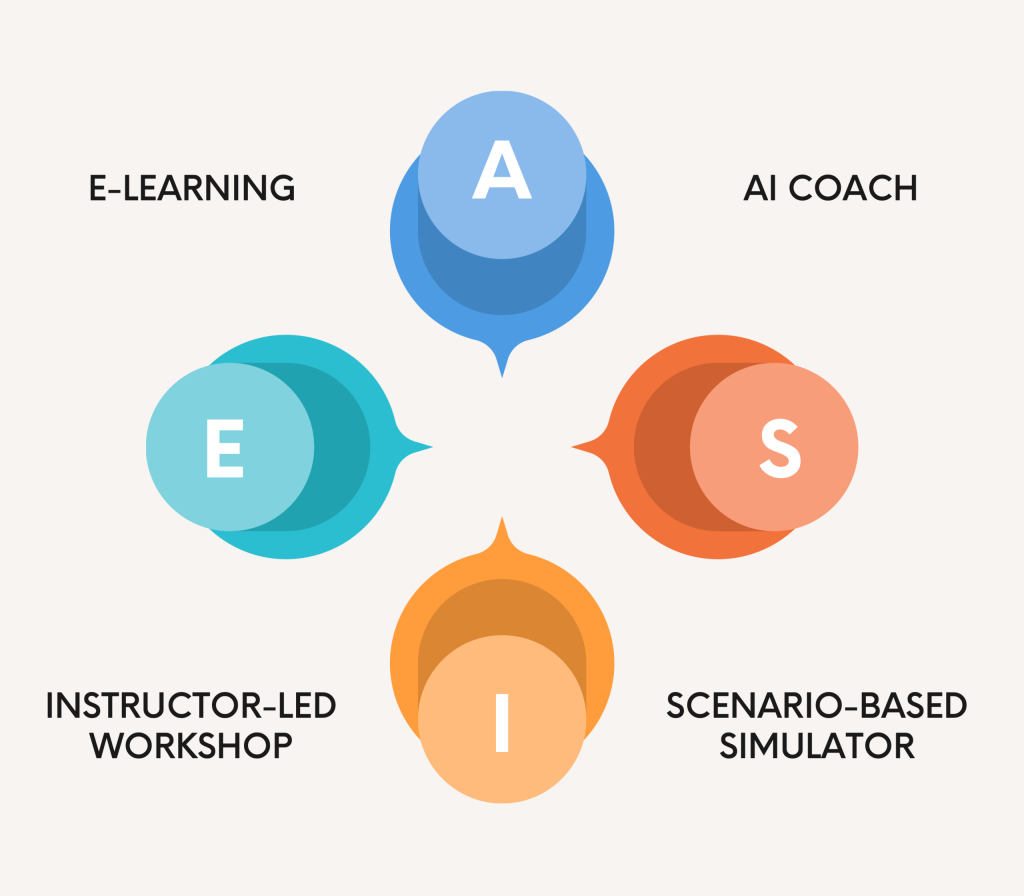 The EASI™ Training Approach