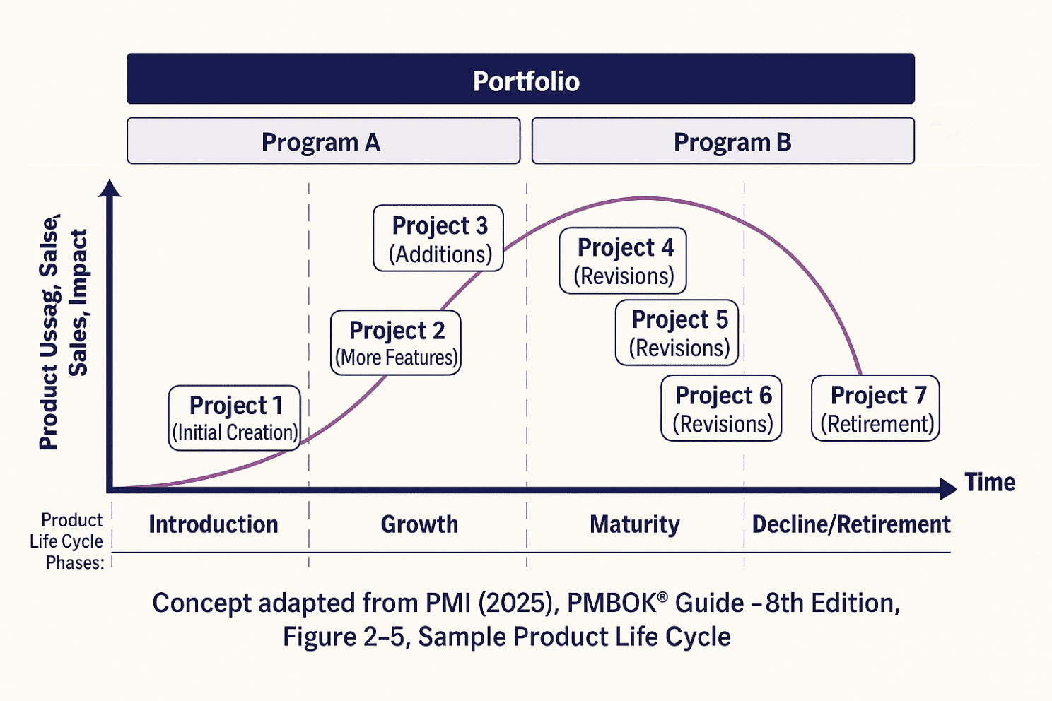 Is an Outstanding Product Owner Enough for Product Success?