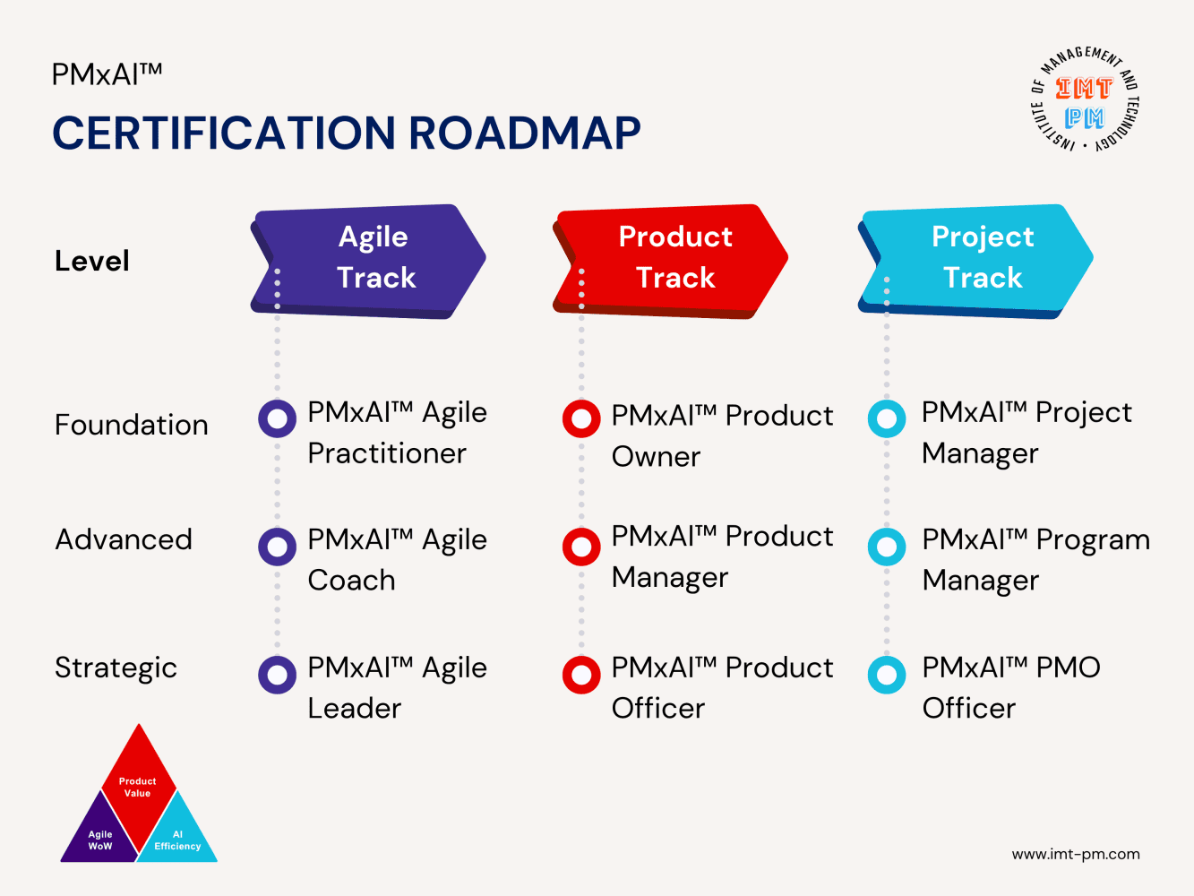 Hurry or Truly Busy?