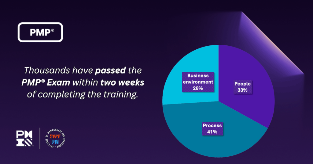 pmp-exam-prep-35-contact-hours-training-pass-exam-in-2-weeks-2