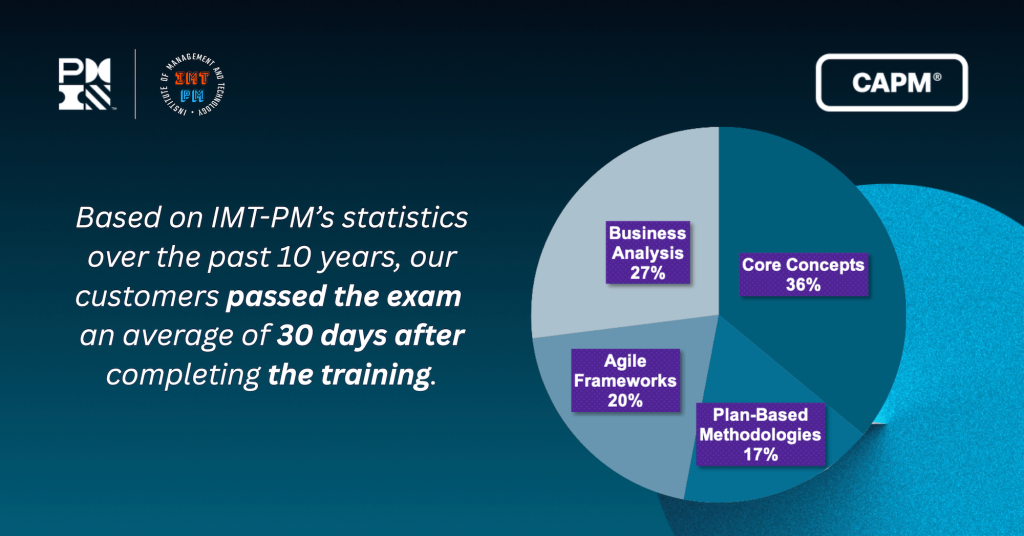 pmi-authorized-capm-exam-prep-28-contact-hours-2