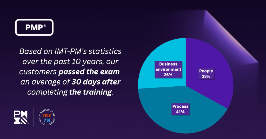 pmi-authorized-pmp-exam-prep-35-contact-hours-2-capm-to-pmp-12-contact-hours