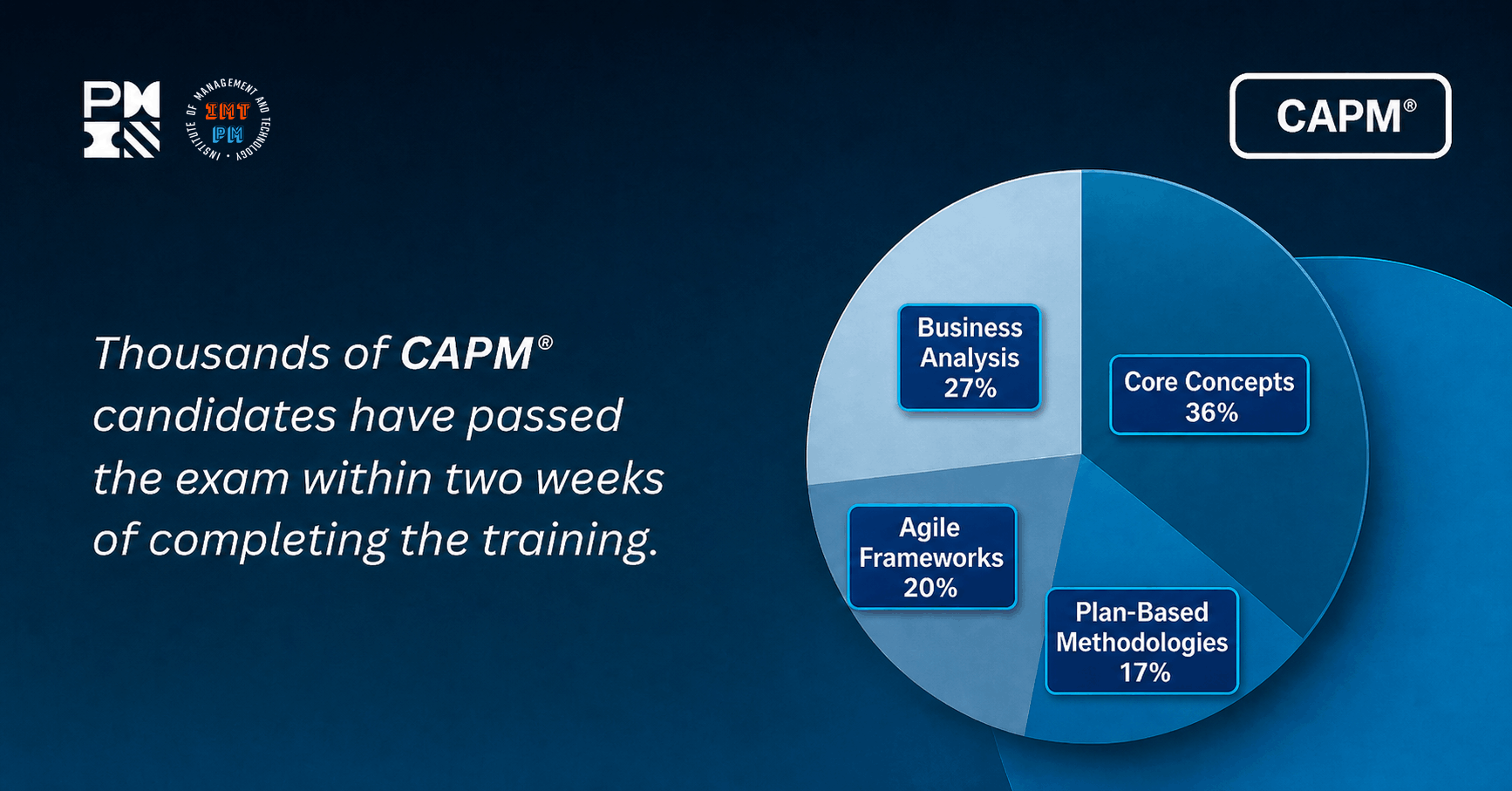 PMI Authorized CAPM Exam Prep Course – 2025 Online Training